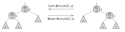 Red-Black Tree & Interval Tree - gyutaelee.github.io